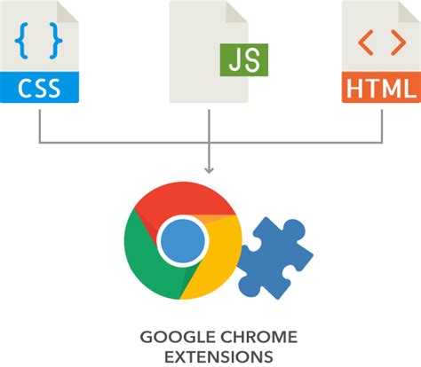 Расширения для браузера. Виды, польза, применение.