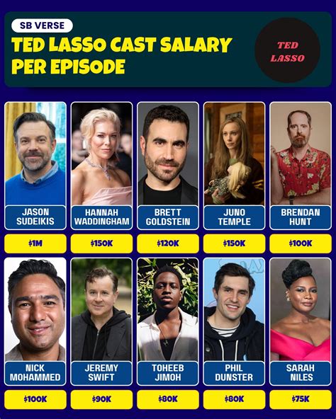 Foryou - The Ted Lasso cast earned warm paychecks that grew alongside