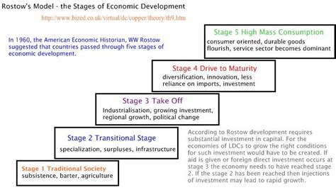 development  human welfare igeogers