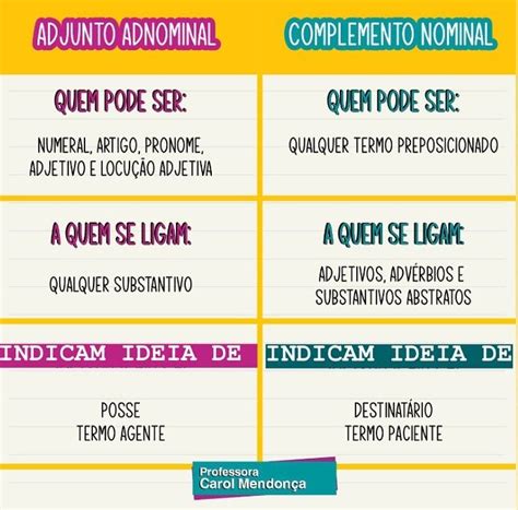 Adjunto Adverbial Adjunto Adnominal E Complemento Nominal Desbrave O