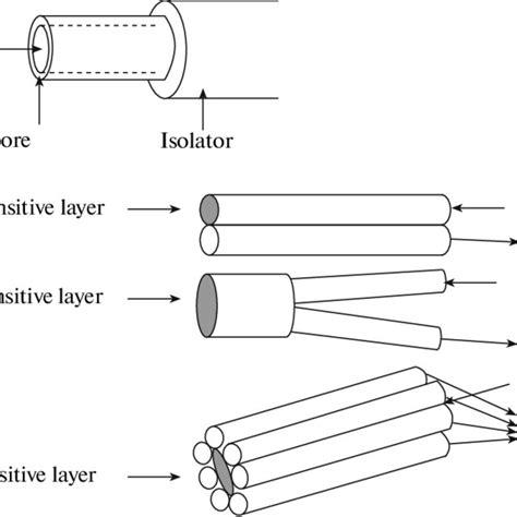 General diagram of (a) optical fiber and (b) the connection of optical ...