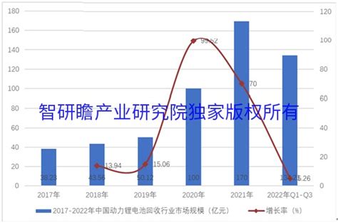 中国动力锂电池回收行业市场前瞻与投资战略规划分析报告、 财富号 东方财富网