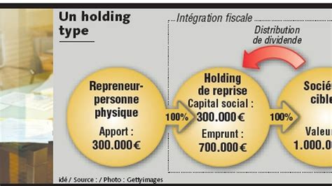 Créer un holding pour financer l acquisition Les Echos