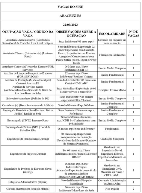 Sines de Colatina Aracruz Linhares e Nova Venécia ofertam 511 vagas