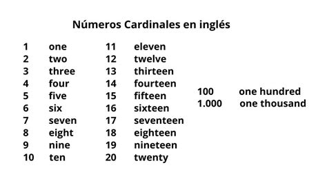 Los Numeros Cardinales Y Ordinales En Ingles Del Al Ordinal