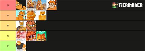 All Garfield Tier List Community Rankings Tiermaker