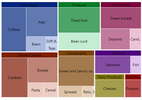 Tree Map Example – Hannah Lynch