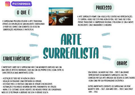 MAPA MENTAL SOBRE SURREALISMO STUDY MAPS