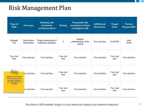 Risk Management Process Steps Powerpoint Presentation Slides