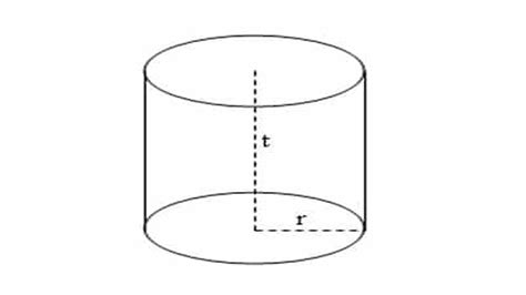 Rumus Luas Selimut Tabung Dan Contoh Lengkap Soalnya