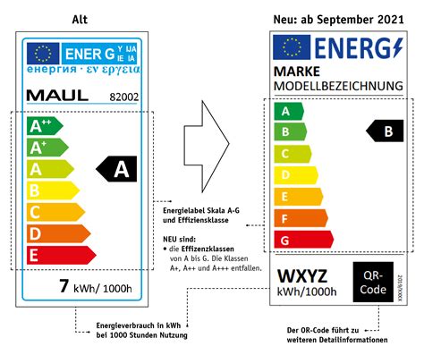 Neue Energieeffizienzlabel