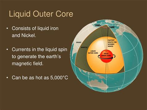 Ppt Inside The Earth Powerpoint Presentation Free Download Id 1452778