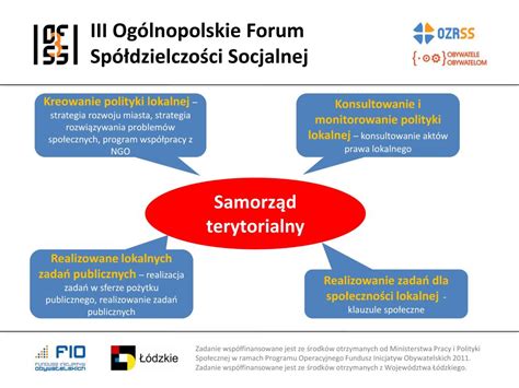 Ppt Iii Og Lnopolskie Forum Sp Dzielczo Ci Socjalnej Powerpoint