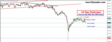 EURJPY Signal Result Hit Take Profit Point Pipsmake Best Forex