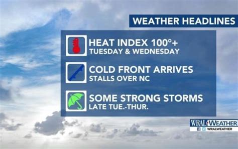 Durham, Wake, other counties stay under storm warning as severe weather rolls in – Weather Preppers