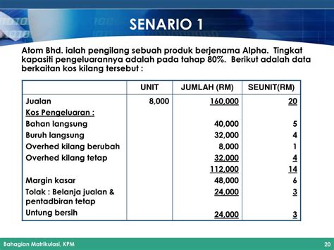 Contoh Kos Overhead Kilang Pengurusan Kos Overhed Doc Topik Overhed