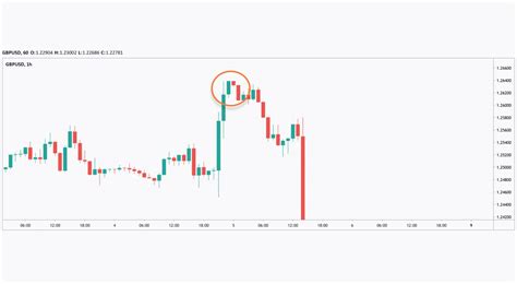 Dual Candlestick Patterns Market Pulse