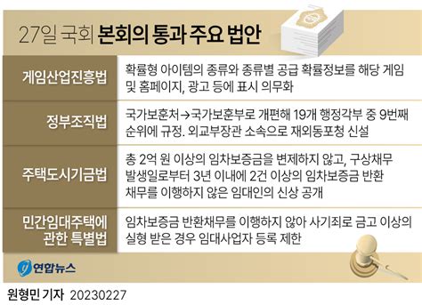 그래픽 27일 국회 본회의 통과 주요 법안 연합뉴스