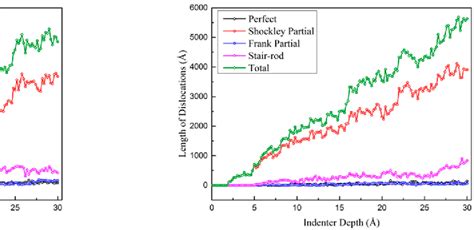 Figure From Atomistic Study Of Interactions Between Intrinsic Kink