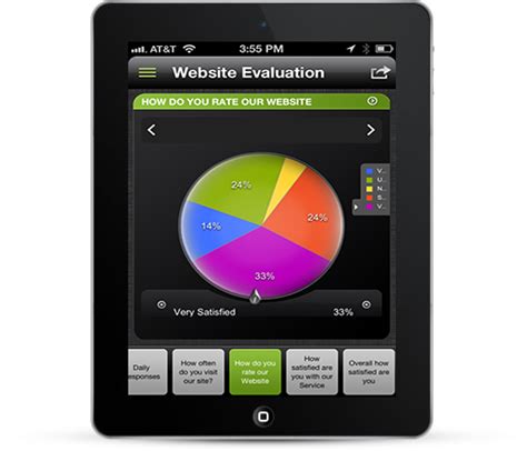 Data Visualization App For Mobile QuestionPro App