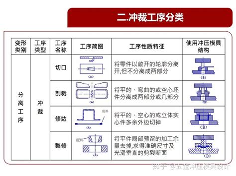 懂不懂冲压模具，这个基本结构、类型和原理都要看一看 知乎