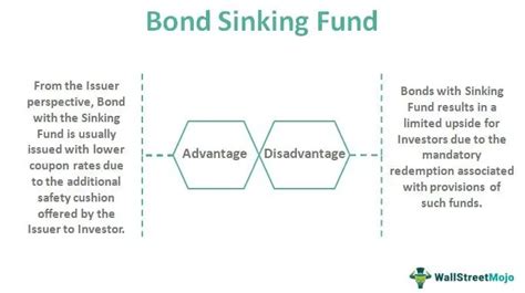 Bond Sinking Fund What Is It Purpose Examples Classification