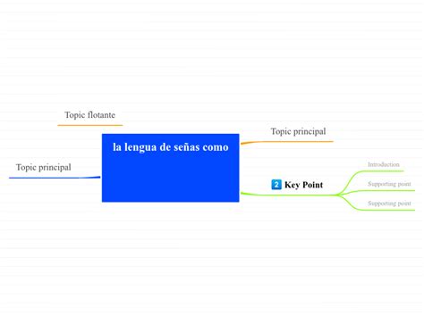 La Lengua De Se As Como Mind Map