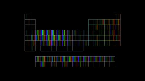 Periodic Table Minimalism Spectral Chemistry Hd Wallpaper Rare