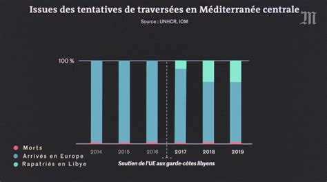 Enquête sur le rôle de lagence européenne de gardes frontières Frontex