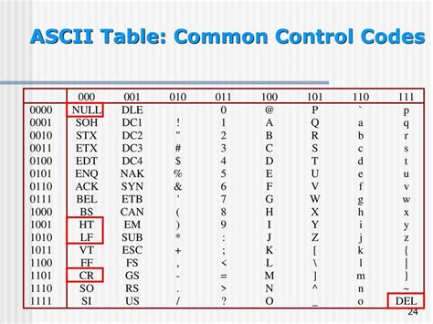 Таблица символов ascii java фото PwCalc ru