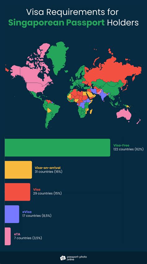 Visa Free Countries For Myanmar Passport Holder Fiona Jessica