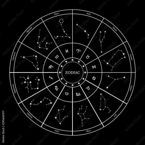 Zodiac wheel vector illustration Stock Vector | Adobe Stock