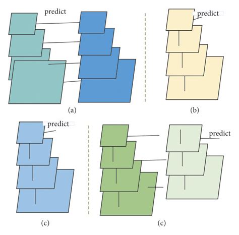 Structure Of Feature Pyramid Network Fpn A Featurized Image