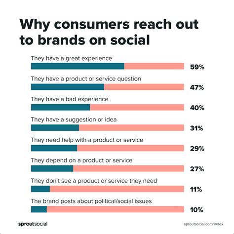 Why Brands Need A Social Media Monitoring Strategy Viollajones