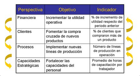 Ejemplos De Indicadores