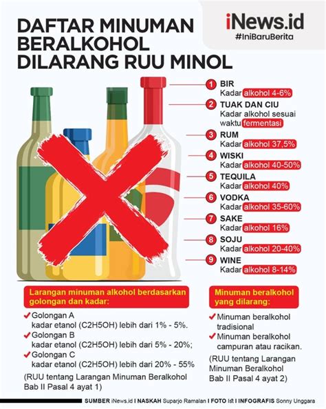 Ga Boleh Ada Minuman Beralkohol Tp Sangat Dianjurkan Minum Minuman Beragama Jadi Biar