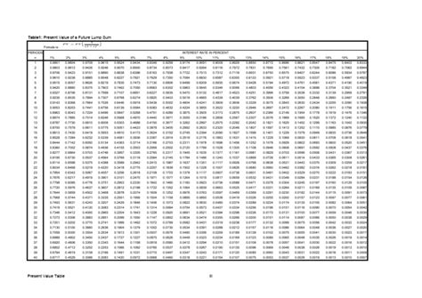 2 - PV Table | PDF | Money | Mathematical Finance