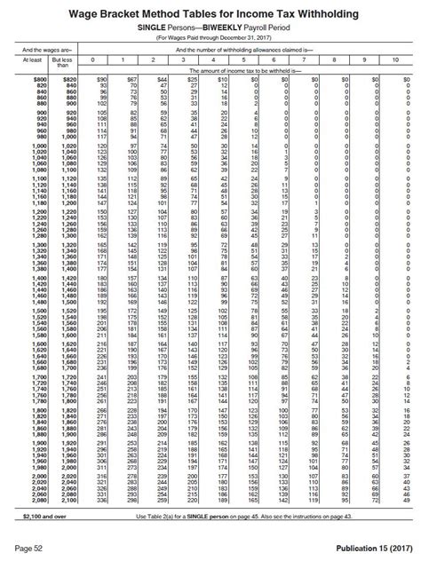 Irs Tax Withholding Tables 2024 Raina Elenore