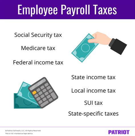 Payroll Taxes That Are The Employee S Responsibility