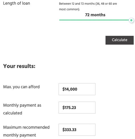 Car Affordability Calculator How Much Can You Afford