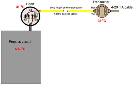 Rtd Thermocouple Wiring Diagram - Worksus