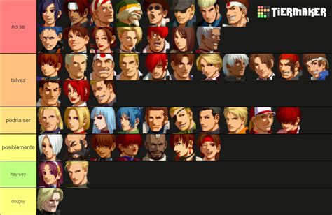 The King of Fighters 2002 Characters Tier List (Community Rankings ...