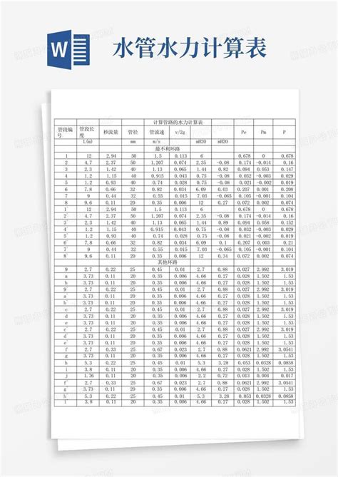 水管水力计算表word模板下载编号lpdzxpvv熊猫办公