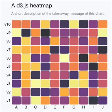 Heatmap Chart Js Heatmap