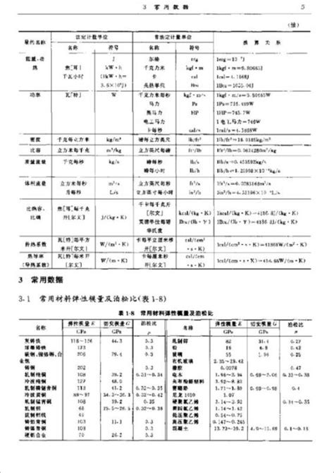 聚氨酯弹性模量泊松比 1