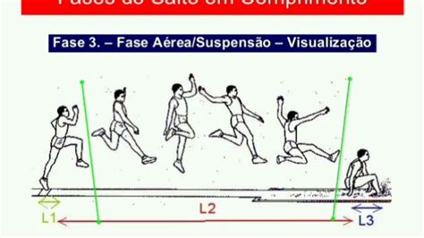 Salto A Distancia Regras EDUKITA