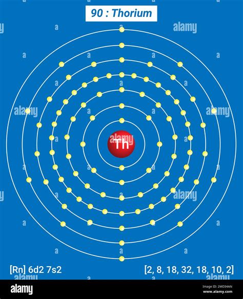 Th Thorium, Periodic Table of the Elements, Shell Structure of Thorium ...