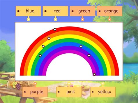 Rainbow colours - Labelled diagram