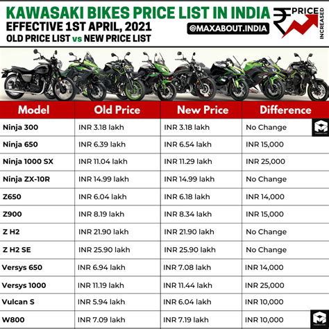 Bike Price List Outlet Cityofclovis Org