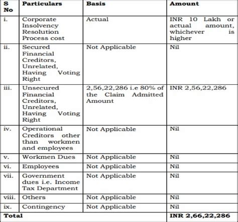 Utsav Securities Vs Va Realcon Nclt Delhi Approves Resolution Plan